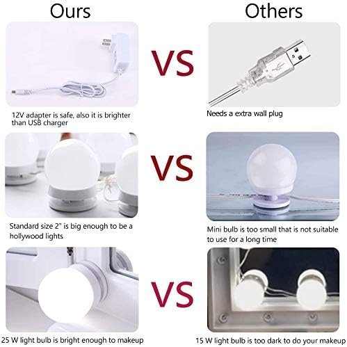 LED Vanity Light for Mirror, Hollywood Style Makeup Lights with Dimmer and 12V Adapter, Stick on Vanity Mirror, (Mirror Not Included)